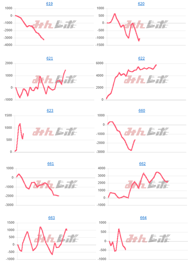 出玉スランプグラフ
