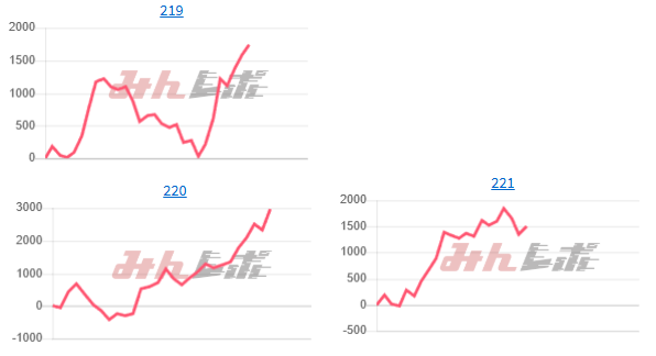 出玉スランプグラフ