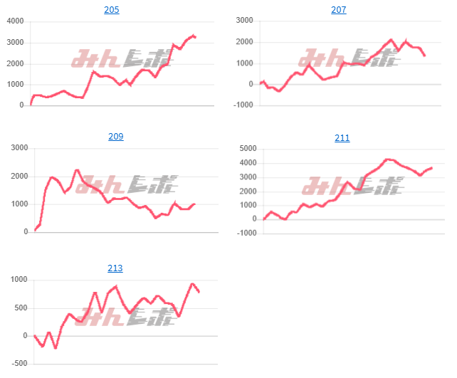 出玉スランプグラフ