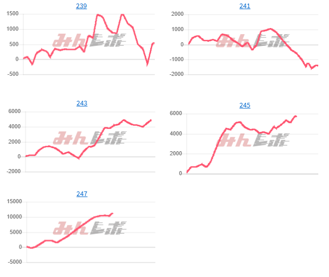 出玉スランプグラフ