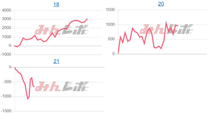 出玉スランプグラフ