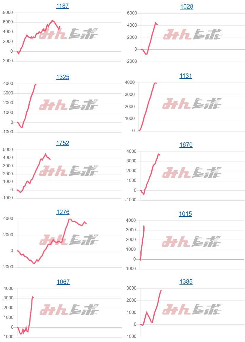 出玉スランプグラフ
