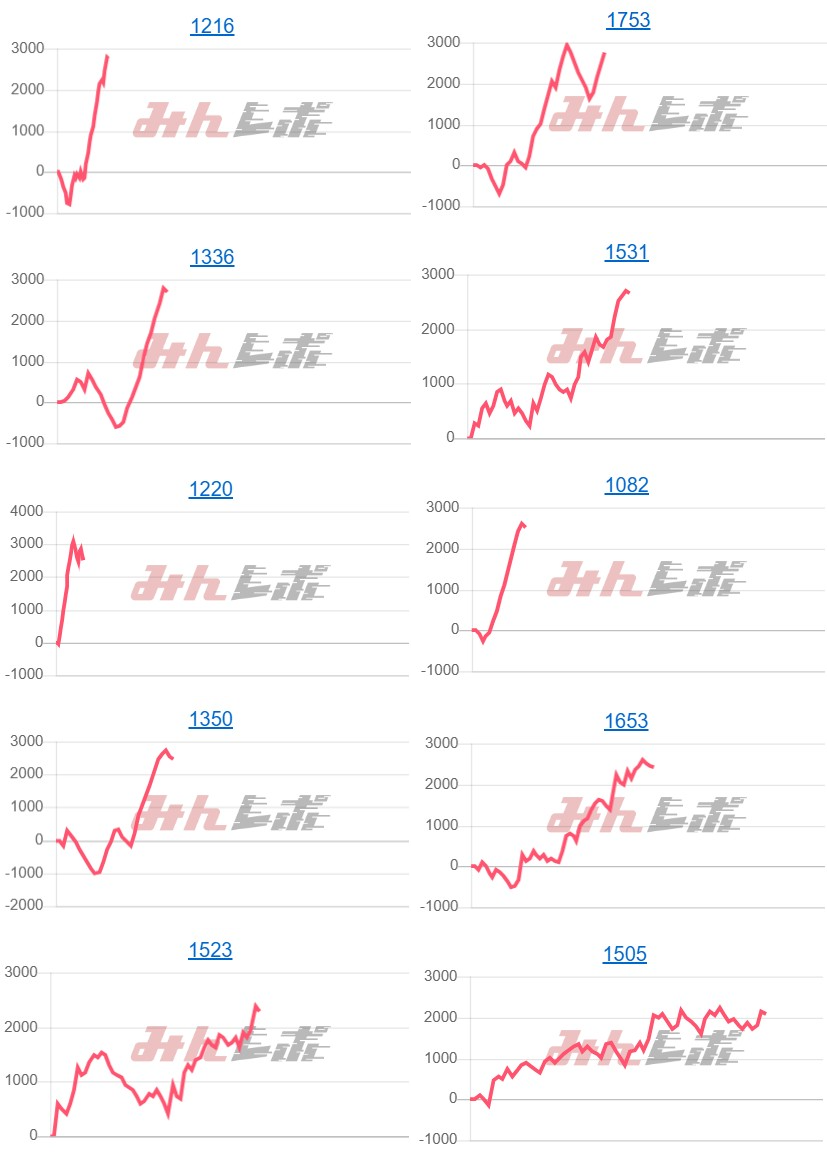 出玉スランプグラフ