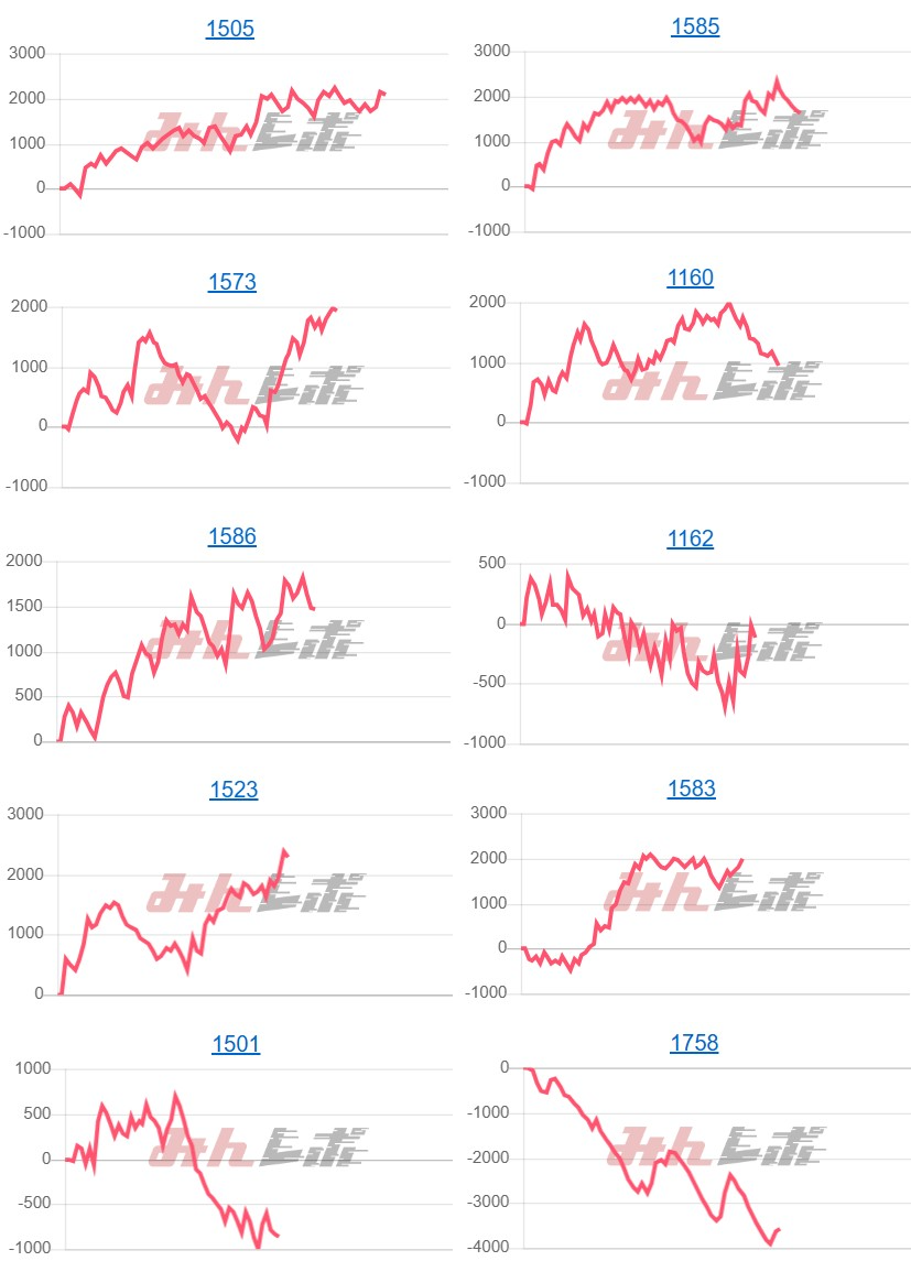 出玉スランプグラフ