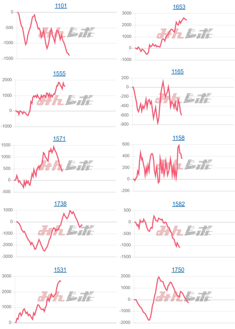 出玉スランプグラフ