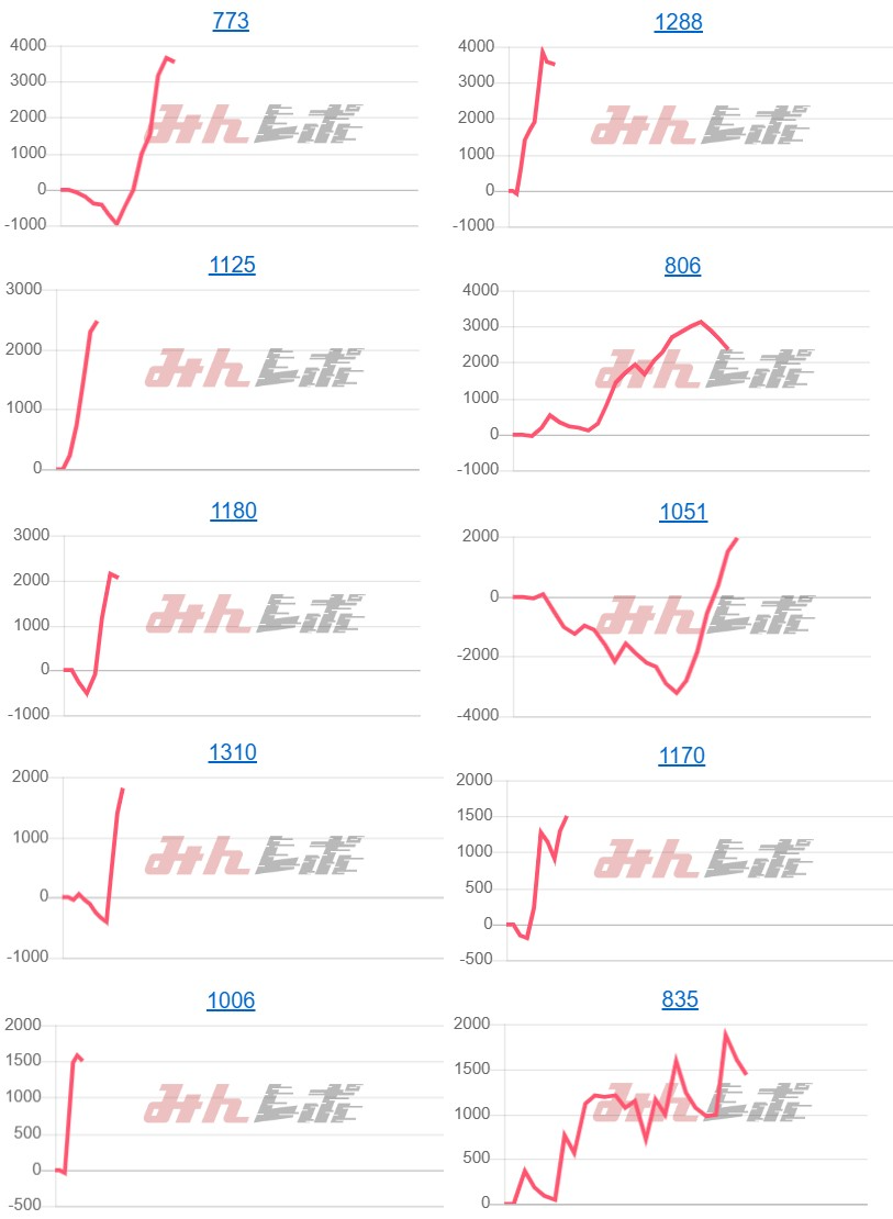 出玉スランプグラフ
