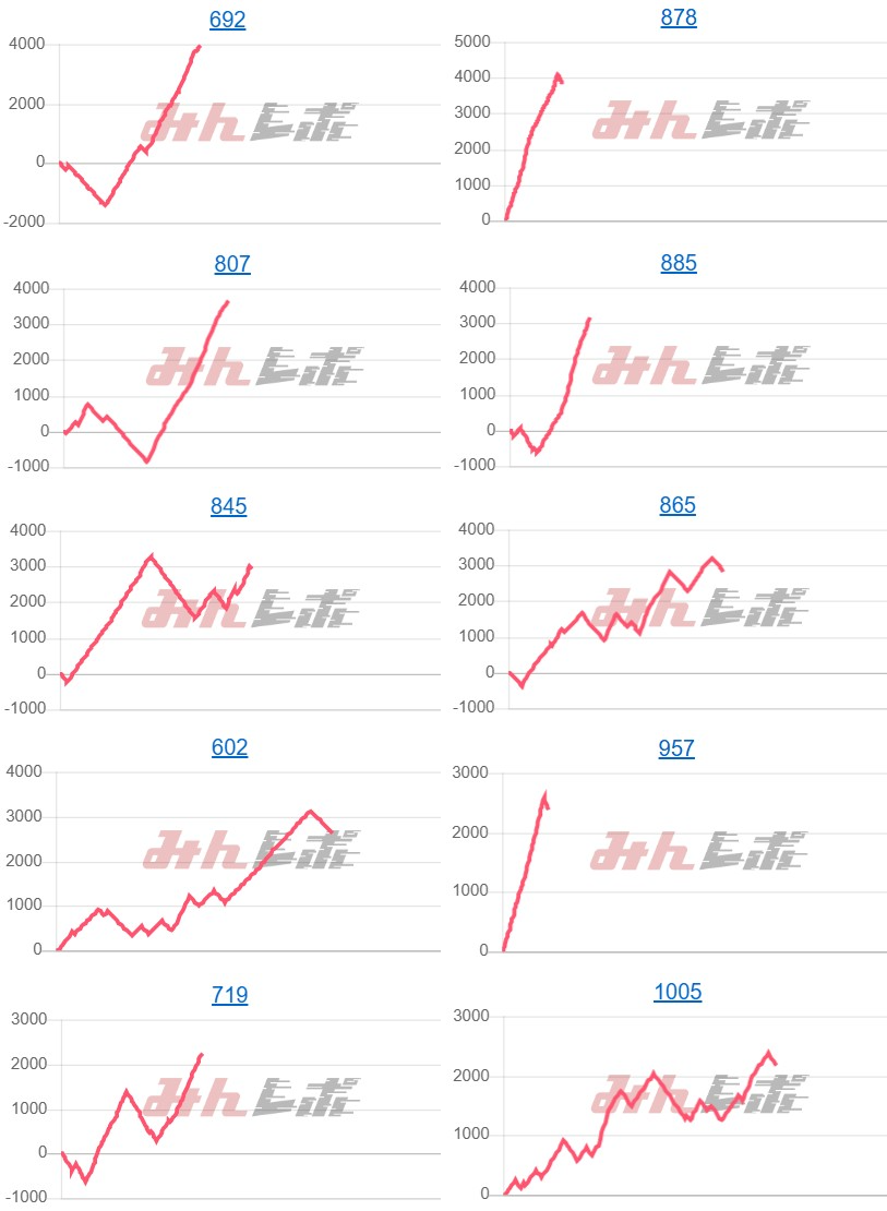 出玉スランプグラフ
