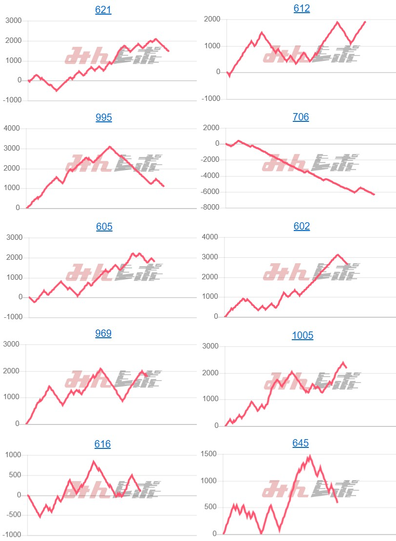 出玉スランプグラフ