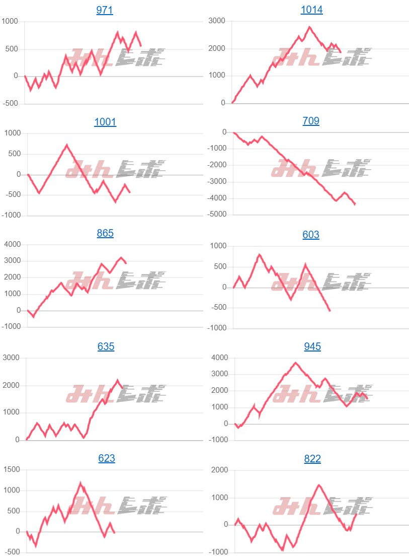 出玉スランプグラフ