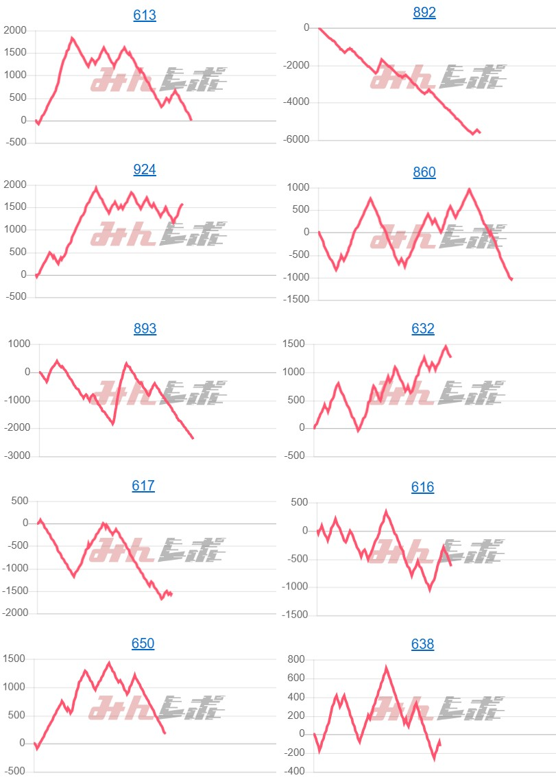 出玉スランプグラフ