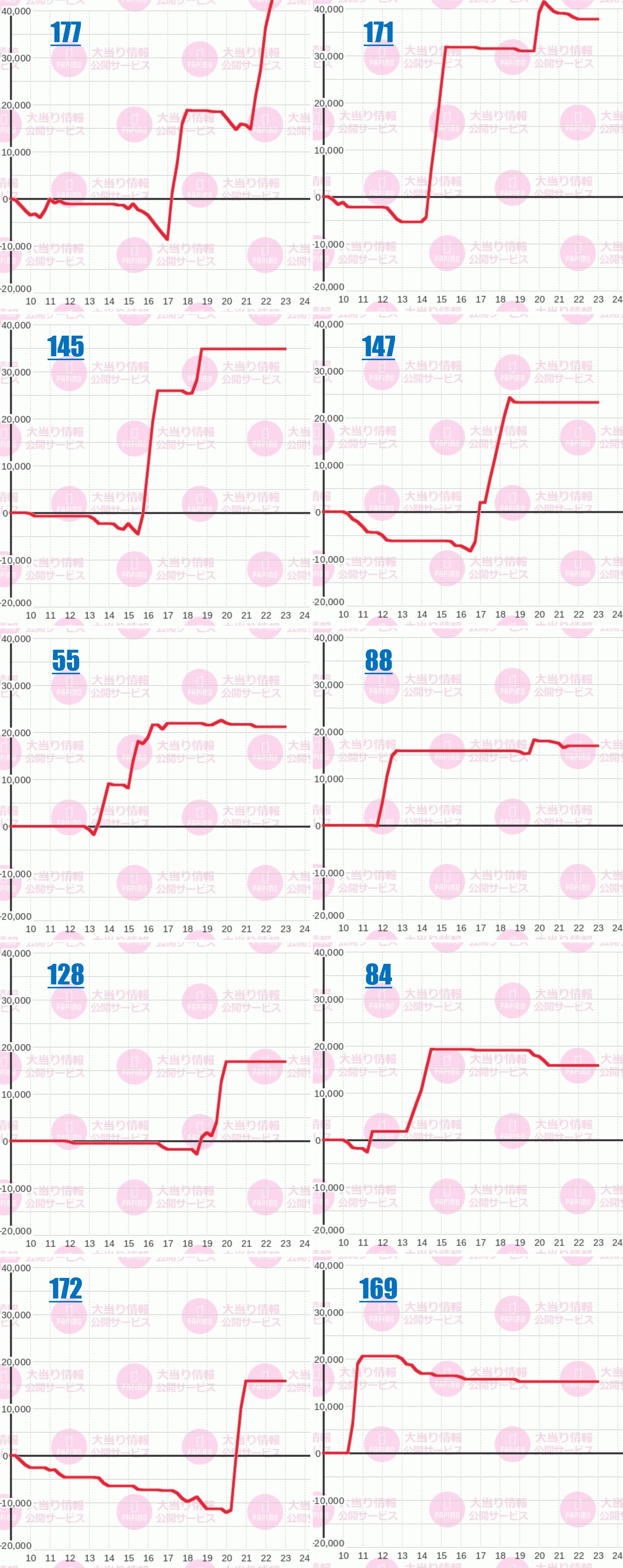 出玉スランプグラフ