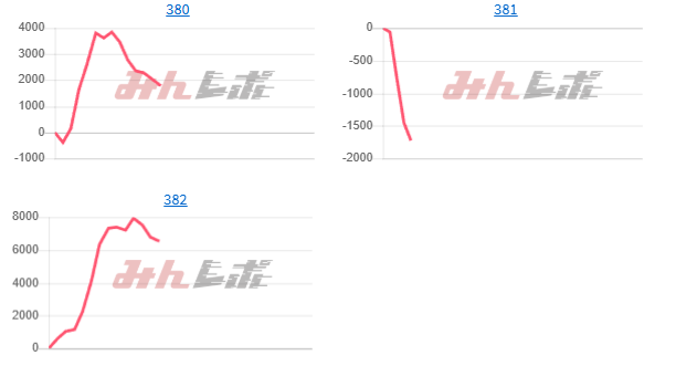 出玉スランプグラフ