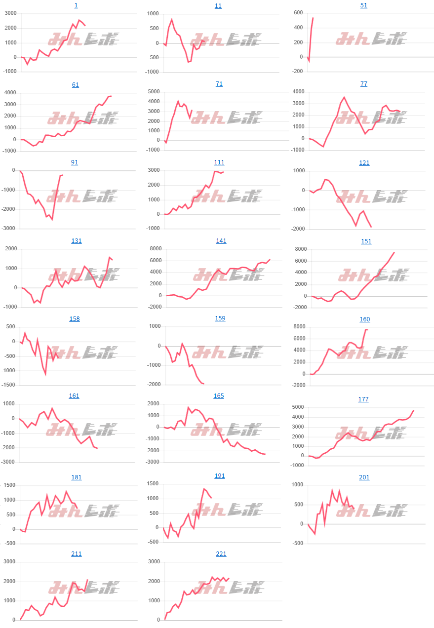 出玉スランプグラフ
