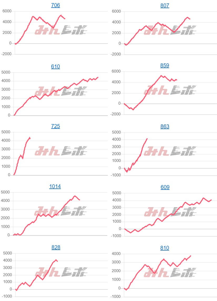 出玉スランプグラフ
