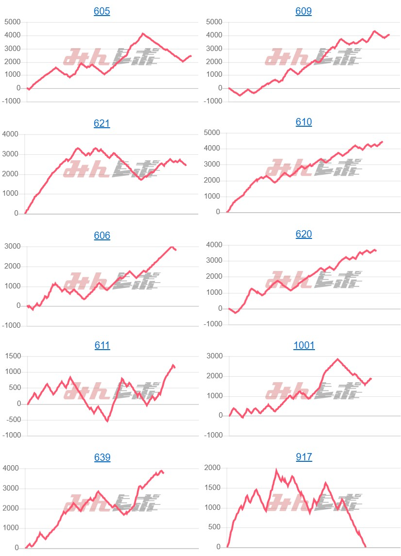 出玉スランプグラフ