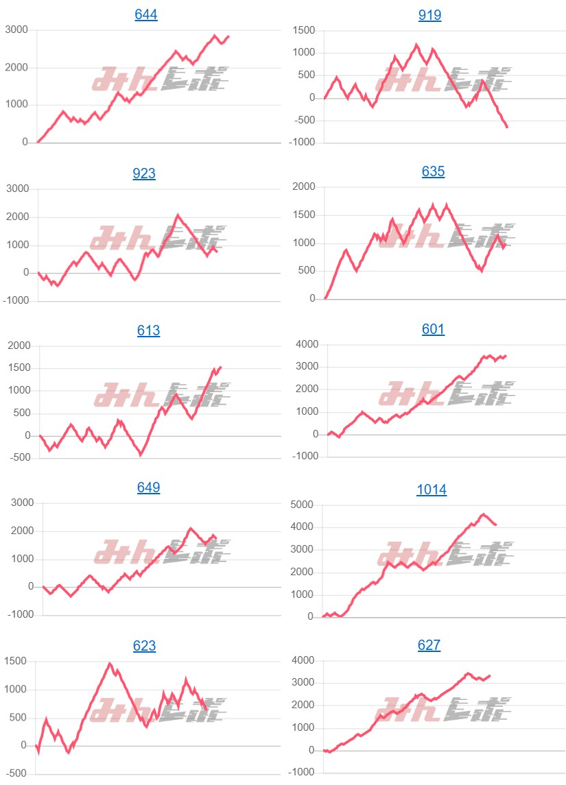 出玉スランプグラフ