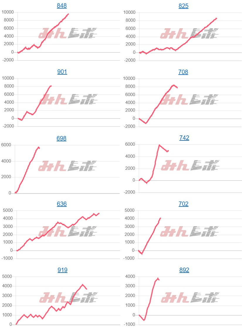 出玉スランプグラフ
