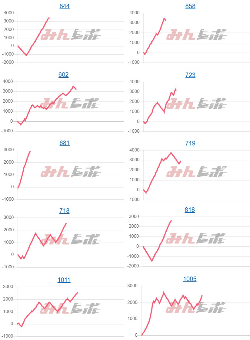 出玉スランプグラフ