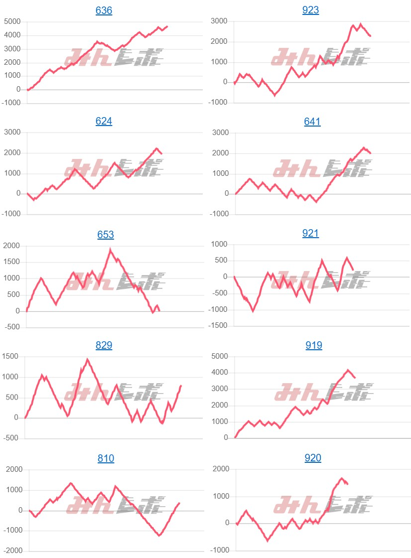 出玉スランプグラフ