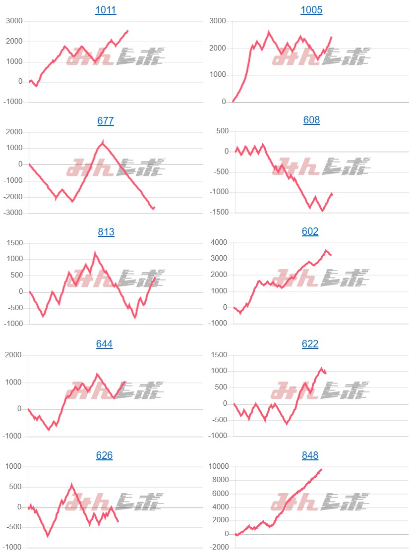 出玉スランプグラフ