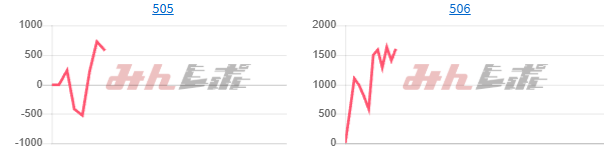出玉スランプグラフ