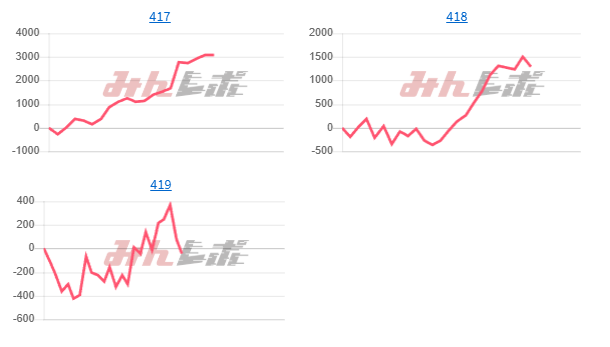 出玉スランプグラフ