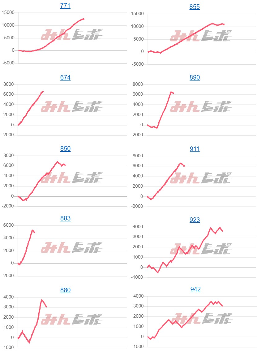 出玉スランプグラフ