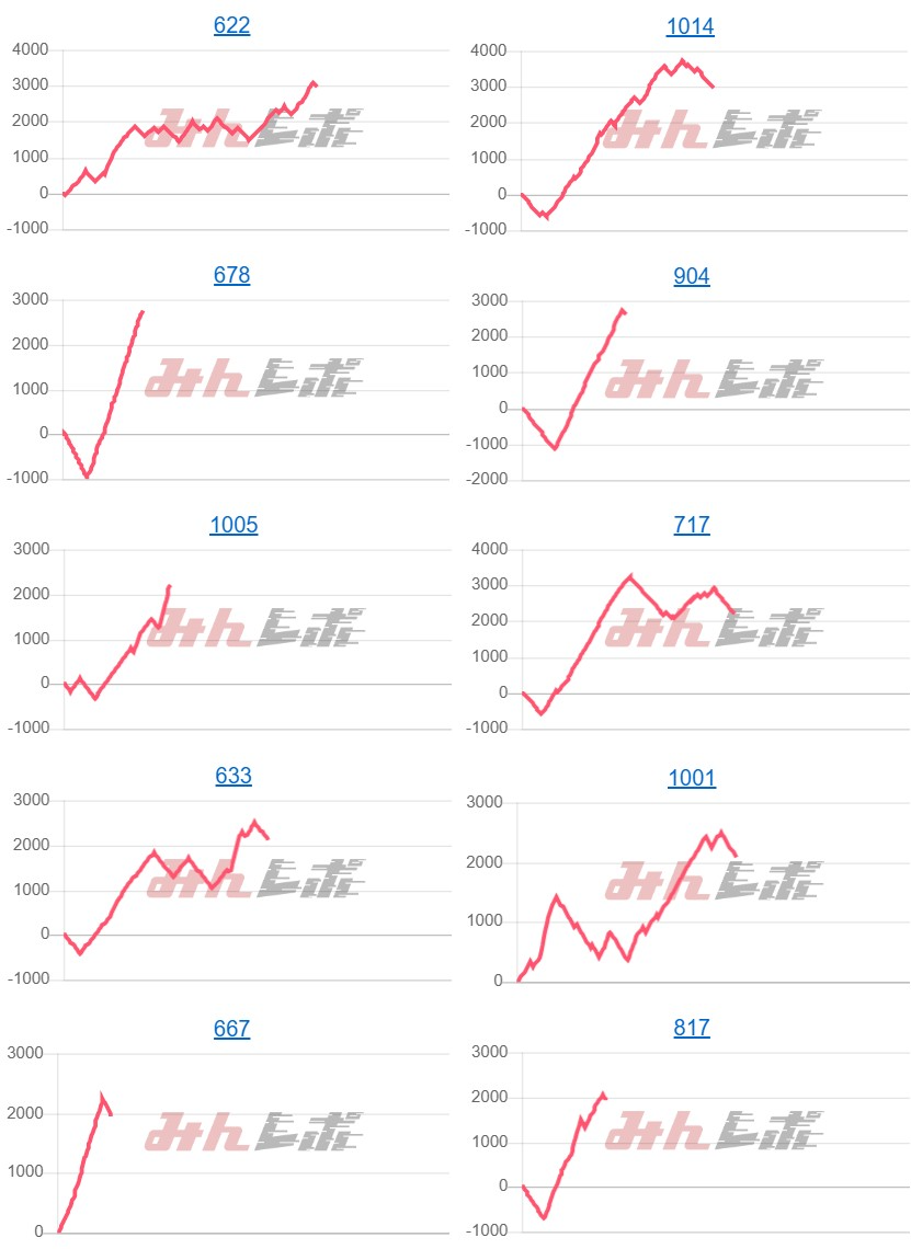 出玉スランプグラフ