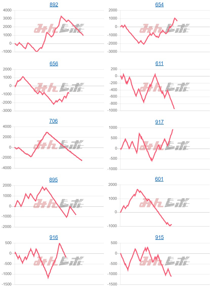 出玉スランプグラフ