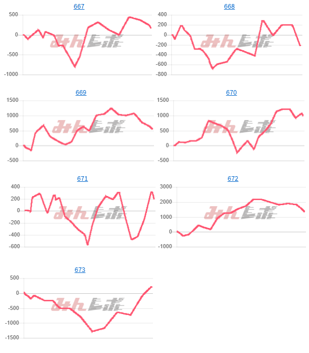 出玉スランプグラフ