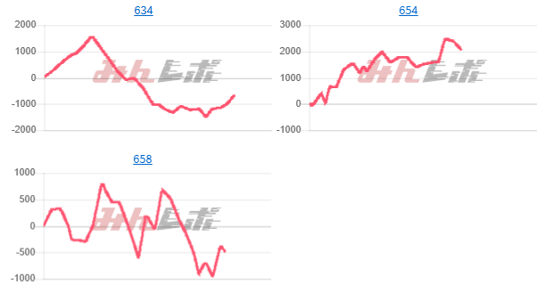 出玉スランプグラフ
