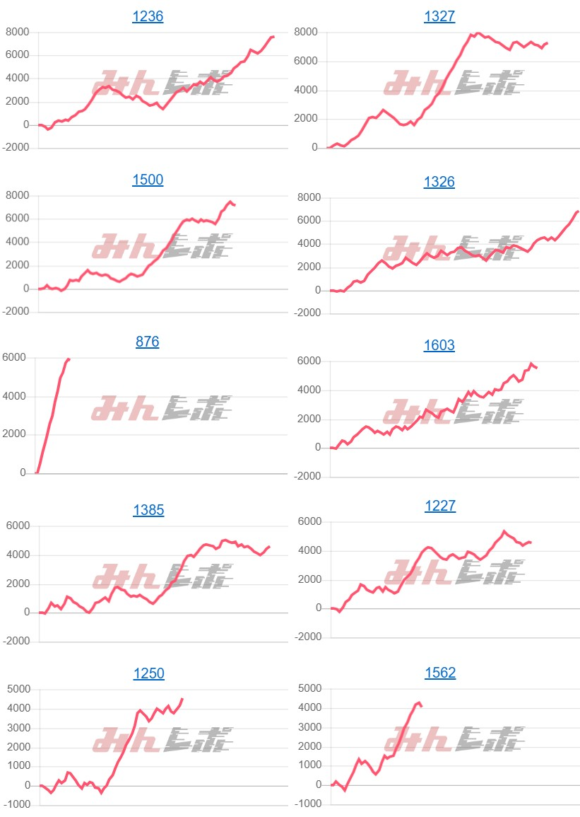 出玉スランプグラフ
