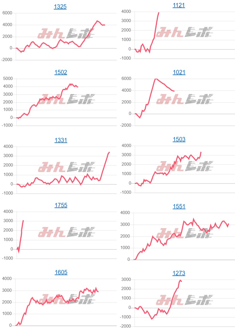 出玉スランプグラフ