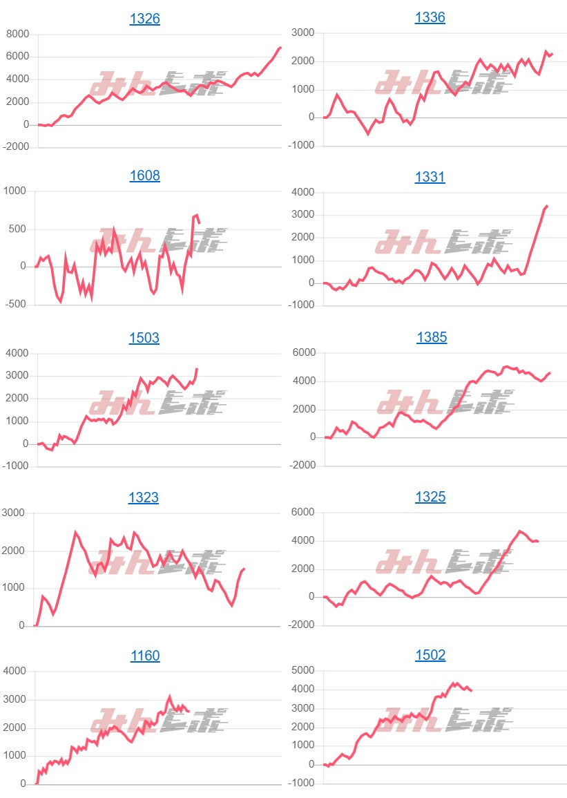 出玉スランプグラフ
