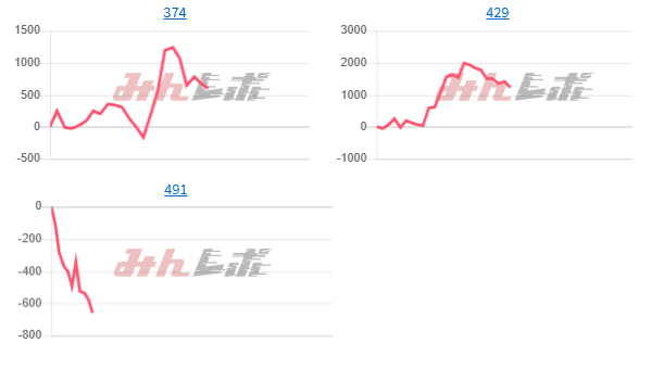 出玉スランプグラフ