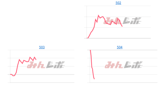 出玉スランプグラフ