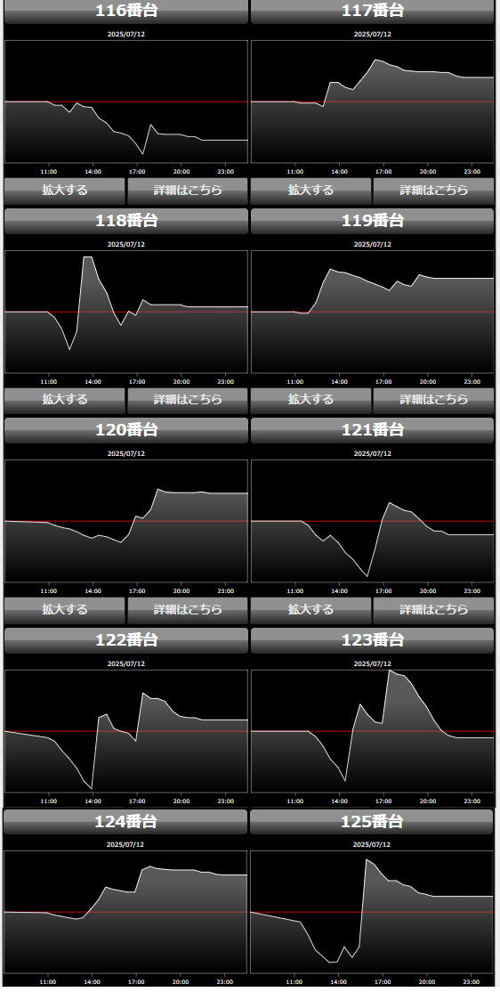 出玉スランプグラフ