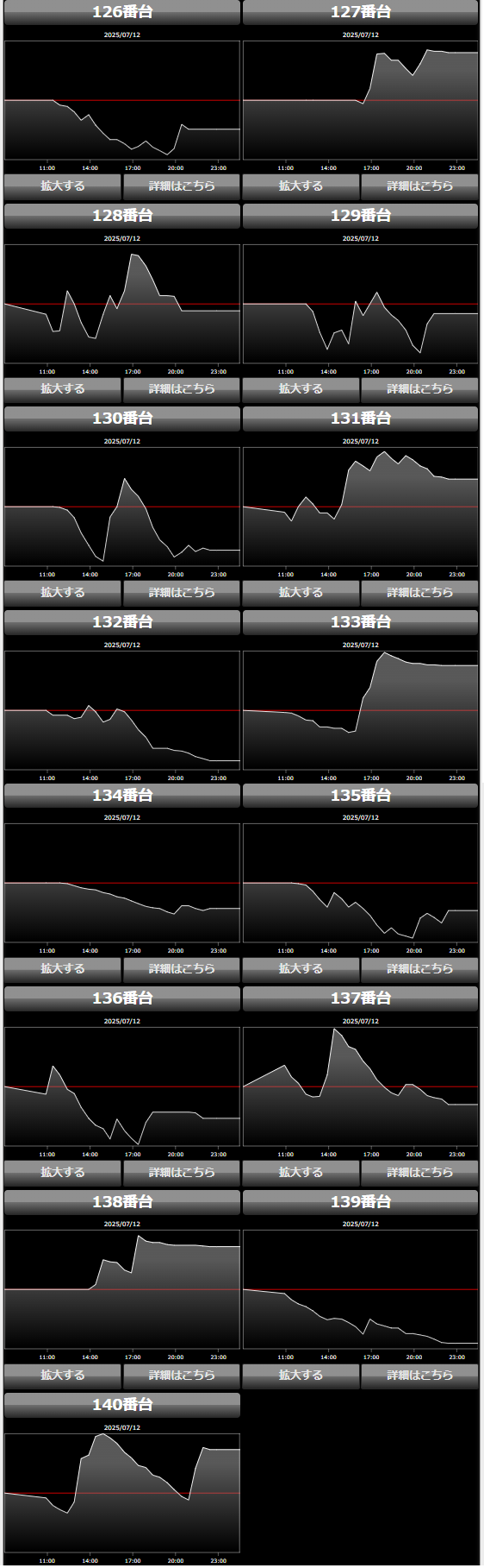 出玉スランプグラフ