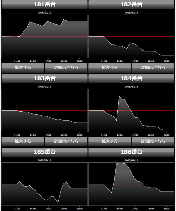 出玉スランプグラフ