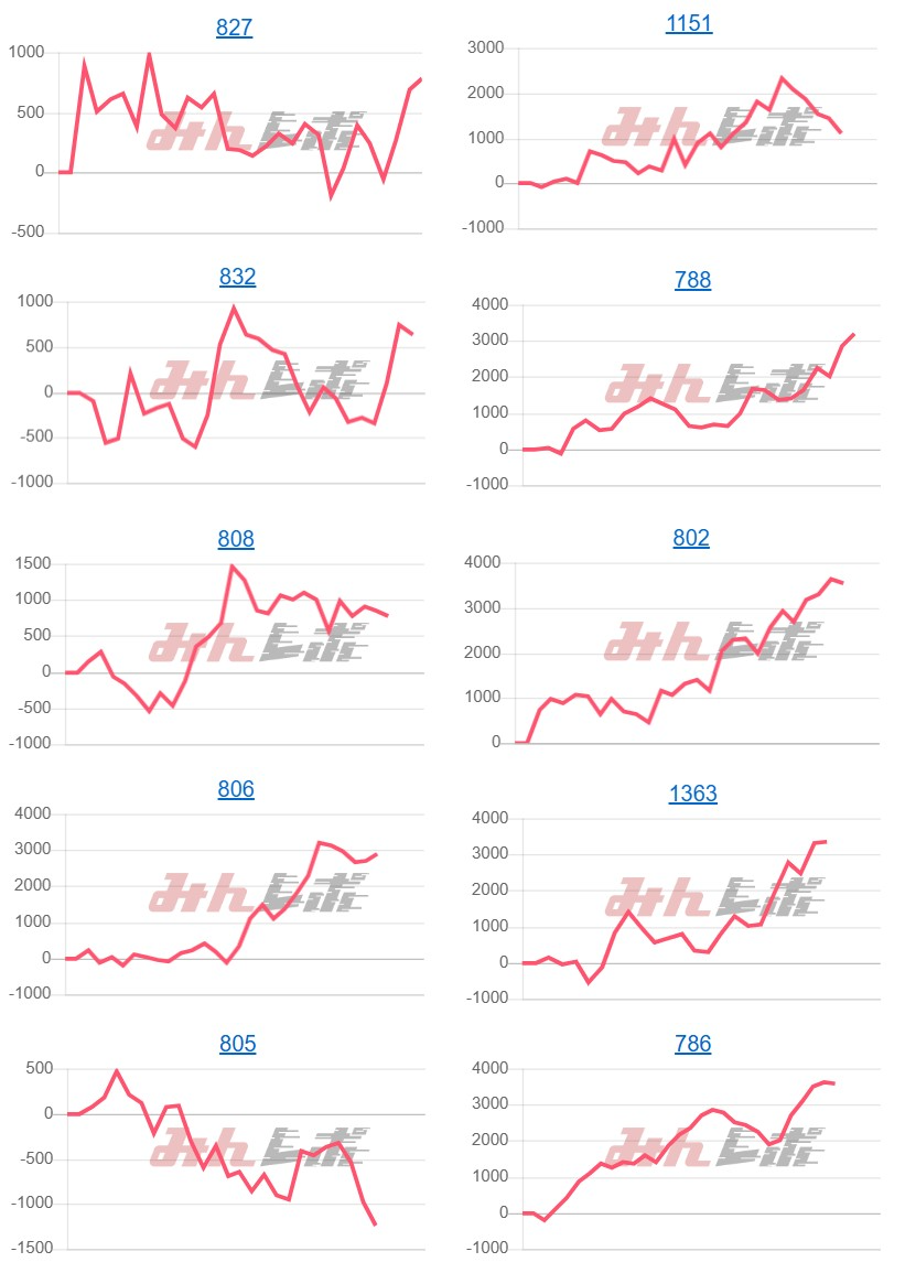 出玉スランプグラフ
