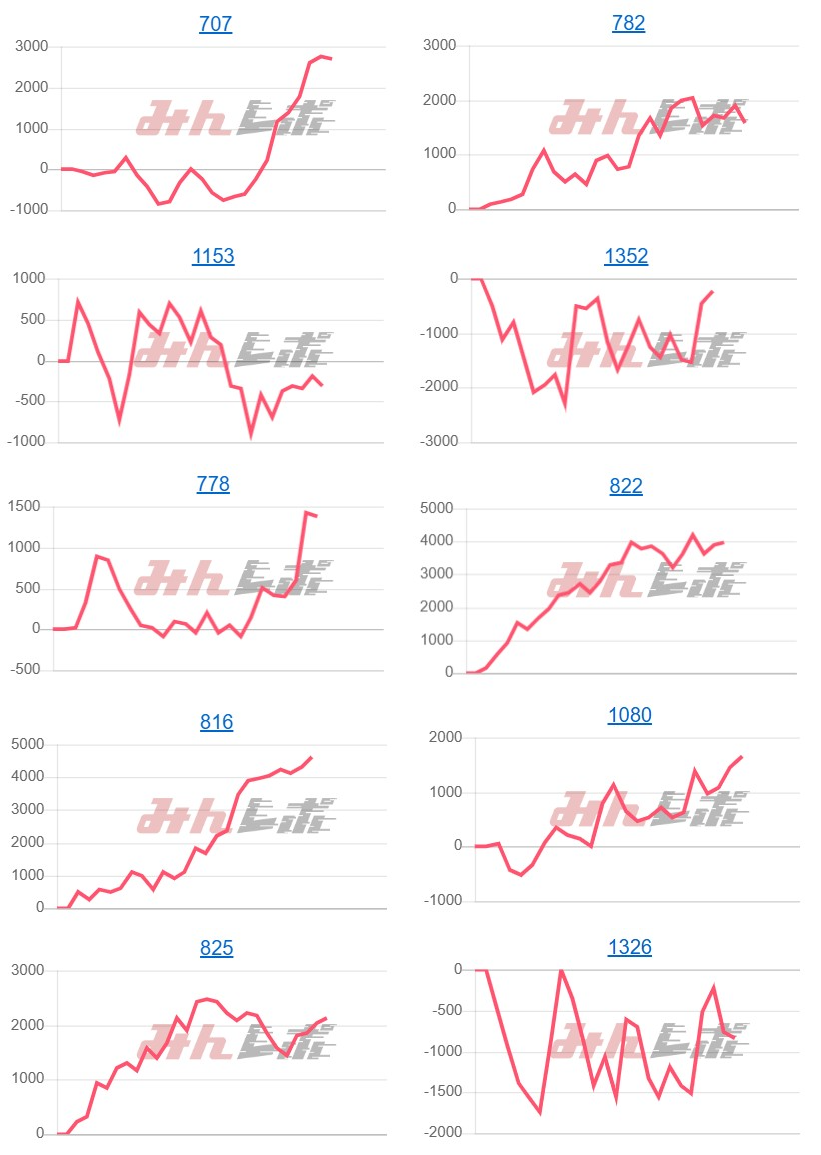 出玉スランプグラフ
