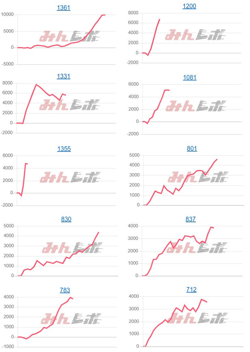 出玉スランプグラフ