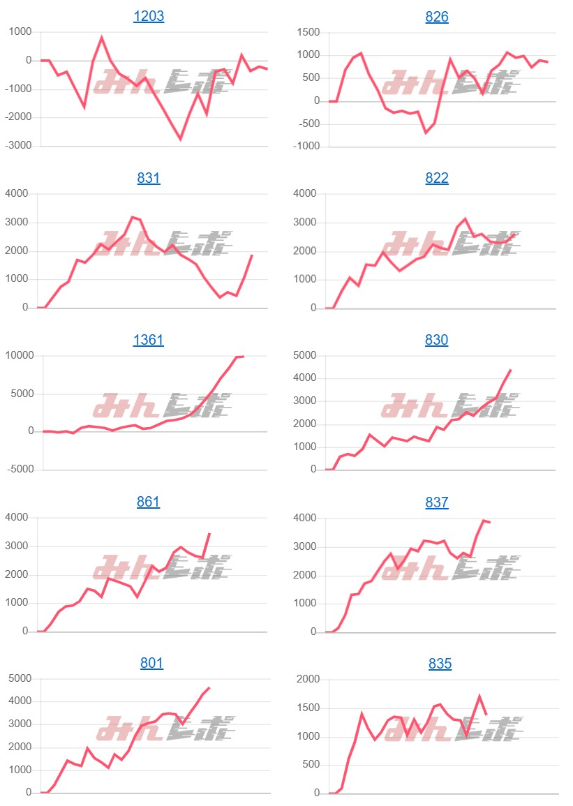 出玉スランプグラフ