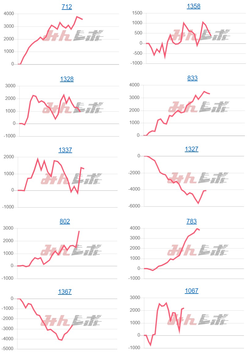 出玉スランプグラフ