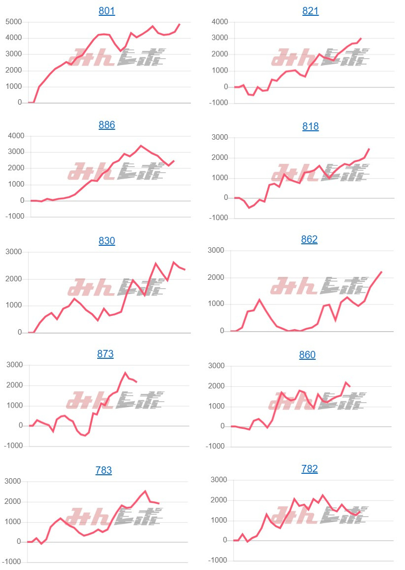 出玉スランプグラフ