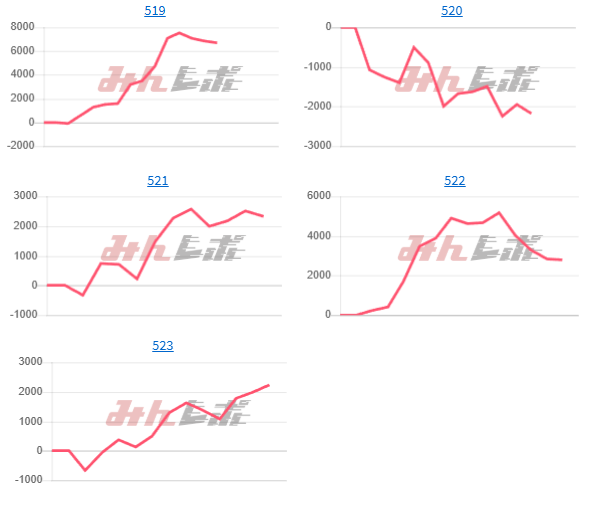 出玉スランプグラフ
