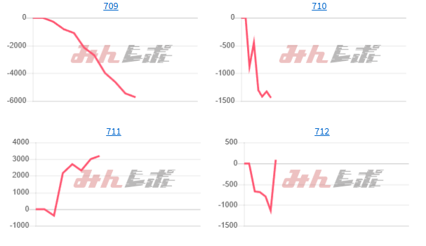 出玉スランプグラフ