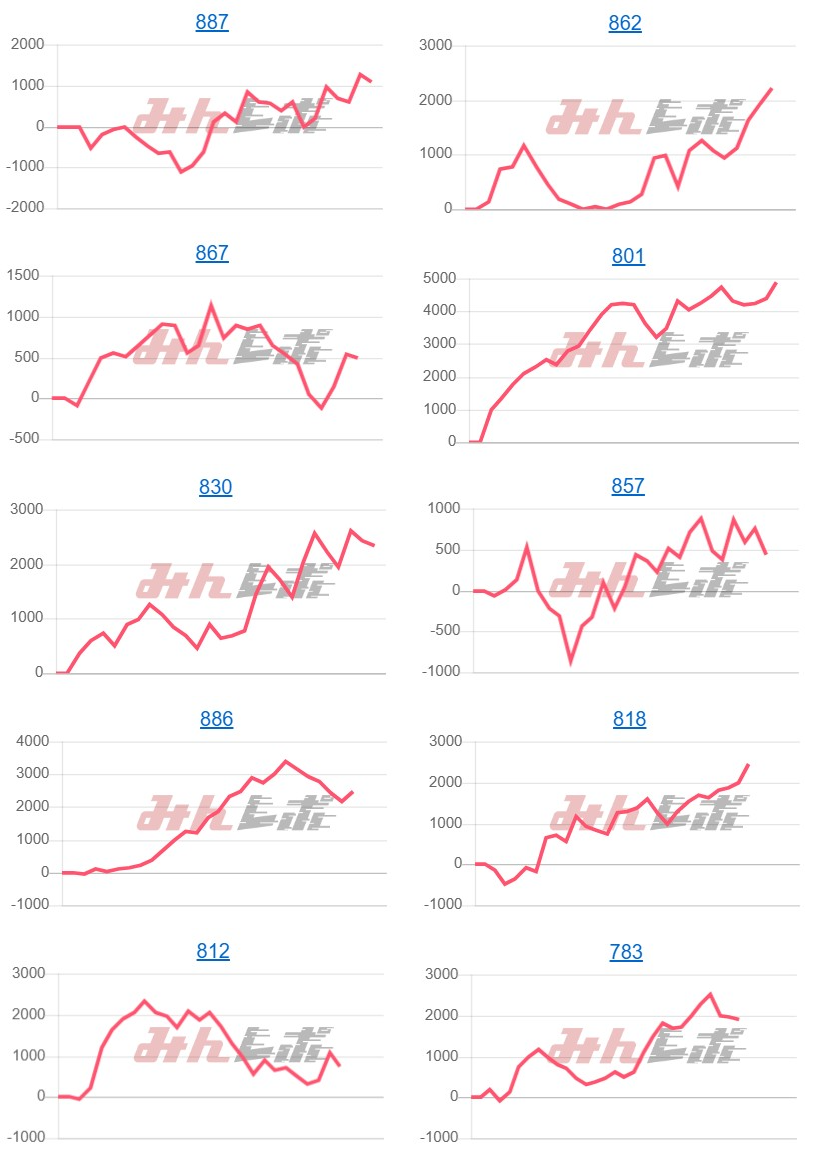 出玉スランプグラフ