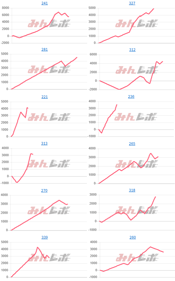 出玉スランプグラフ