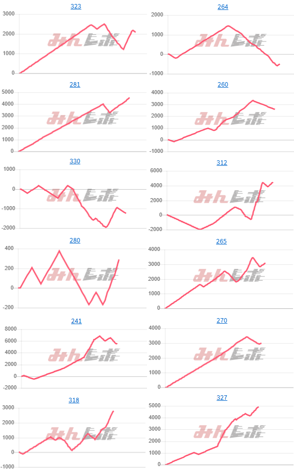 出玉スランプグラフ